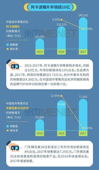 零售藥店糖尿病化藥產(chǎn)品Top20曝光 年銷超10億的品類冠軍是誰？